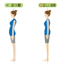 腰が痛い！？自宅で出来る反り腰を改善するストレッチ・筋トレを紹介